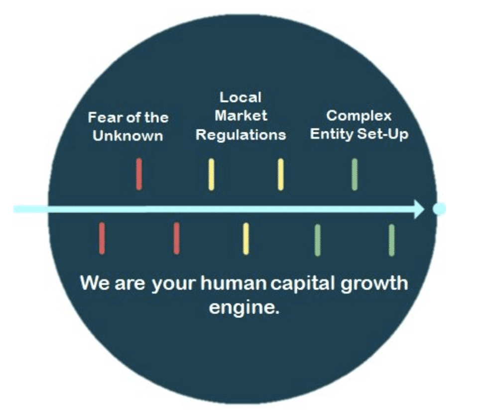 ThePEOPeople.com - human capitol growth engine